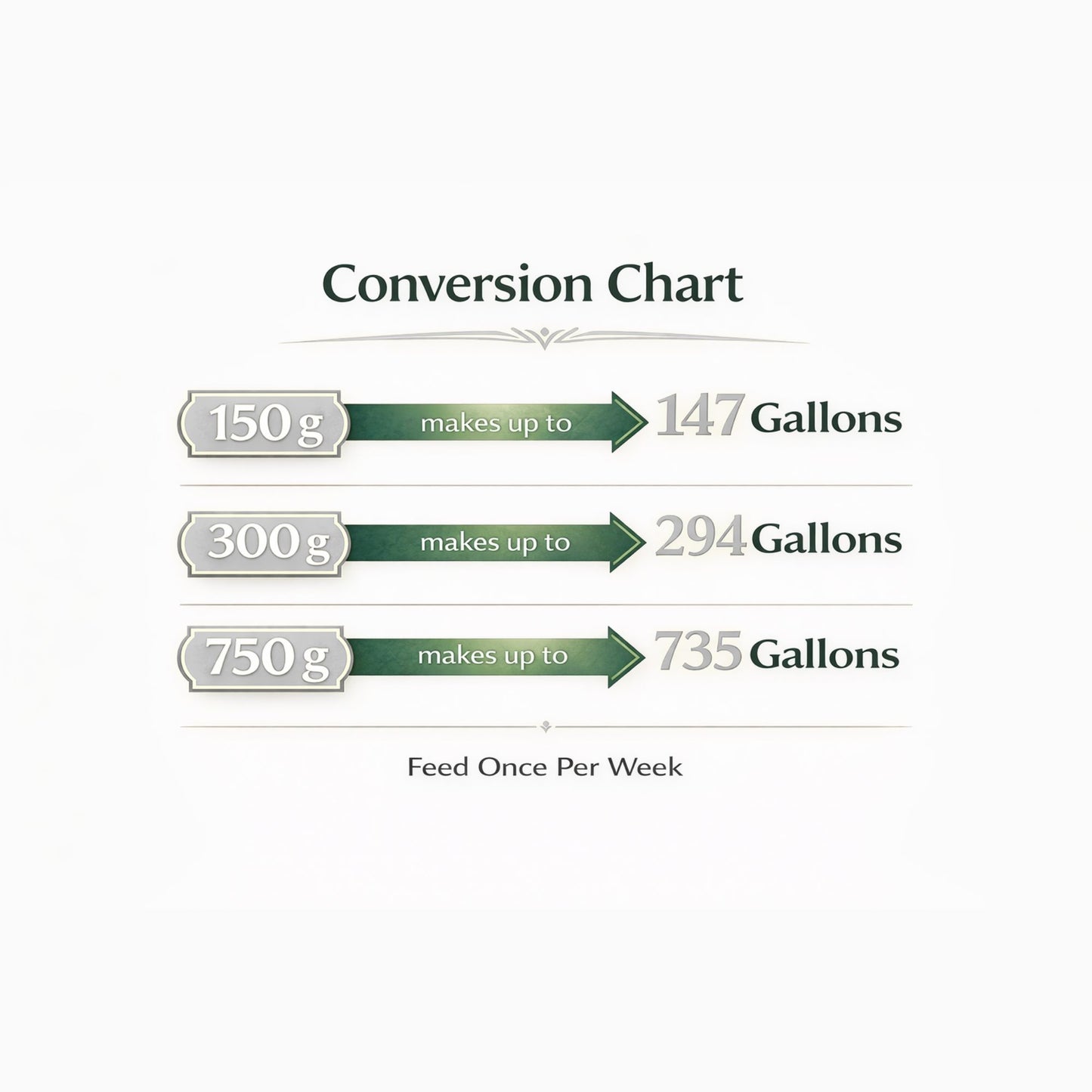 FoxFarm Cultivation Nation Veggie 24 - 14 - 11 Dry Soluble Fertilizer